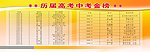 历届高考中考金榜