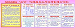 “三资”代理服务大厅工作制度公示栏