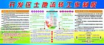 土地流转