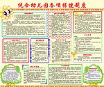 幼儿园各项保健制度
