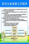 土地流转工作程序