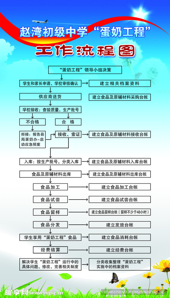 淡奶工程展板