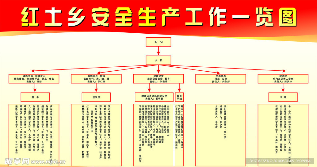 安全生产工作一览图