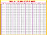排列3走势图