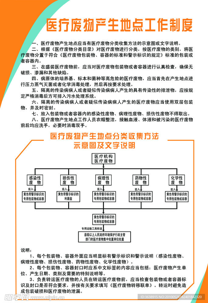 医疗废物产生地点工作制度