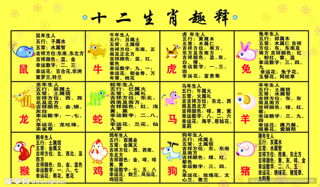 十二生肖趣释