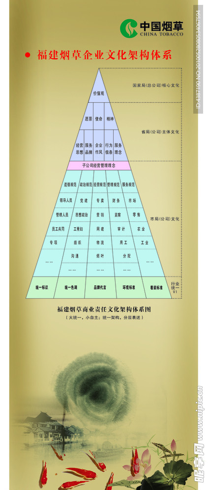 福建烟草企业文化架构体系