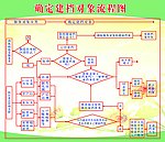 社区医院