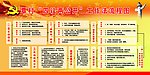 四议两公开
