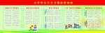 学样制度