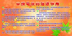 中频电流的治疗作用
