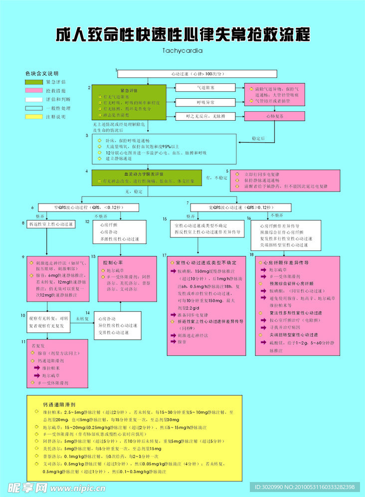 成人致命性快速性心律失常抢救流程
