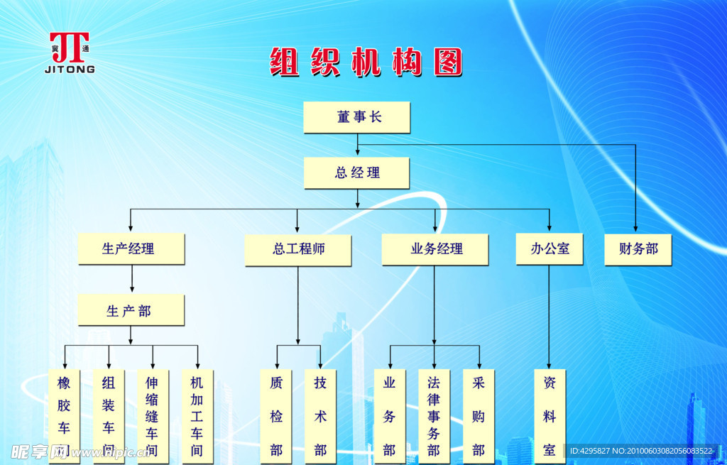 组织机构图