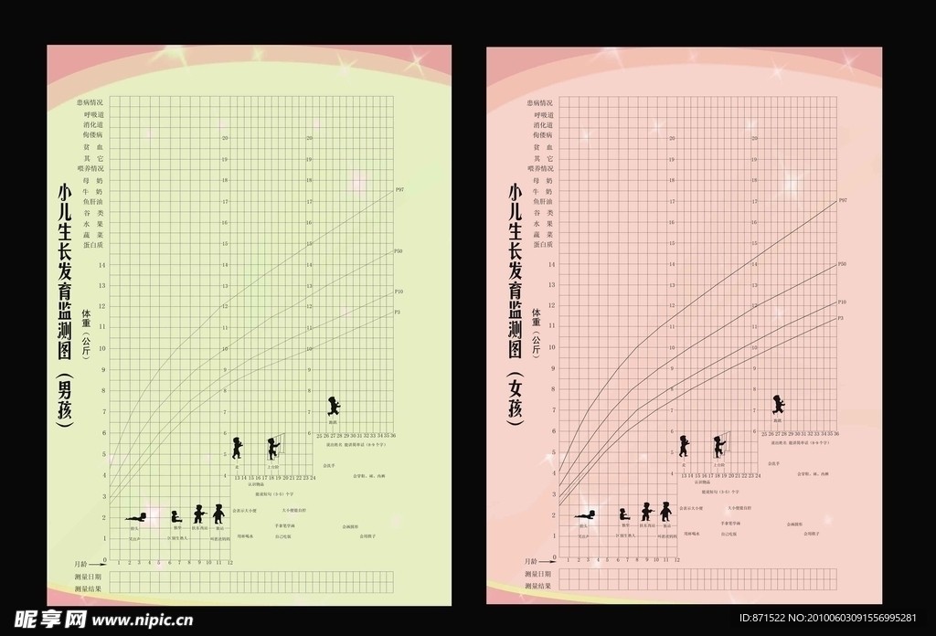 小儿生长发育监测图