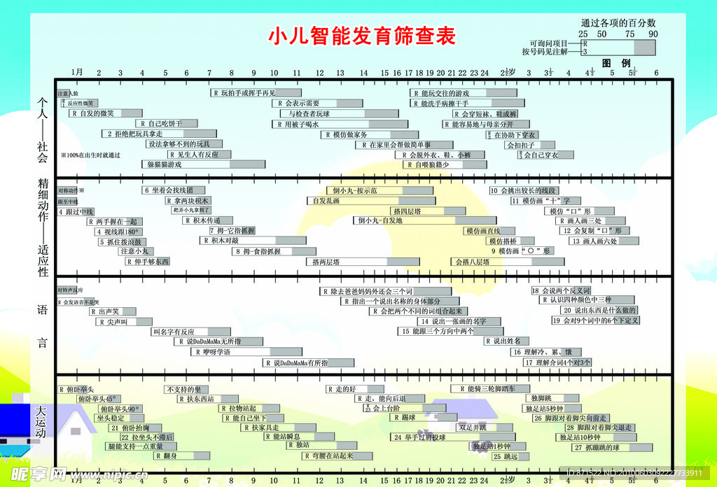 小儿智能发育筛查表 图