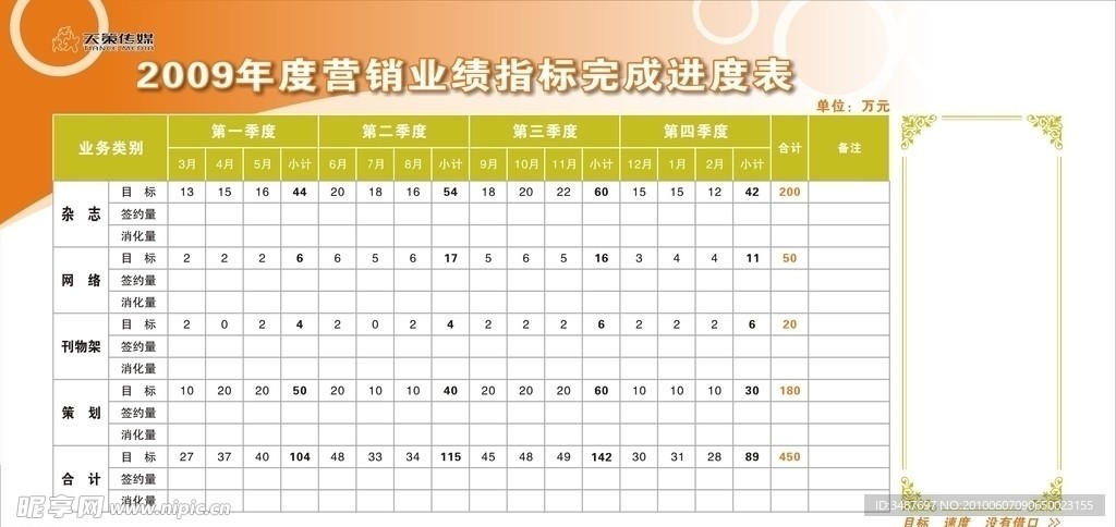 业绩指标定