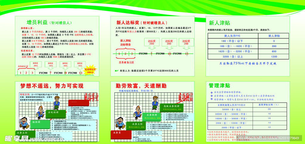 中国人寿基本法摘要