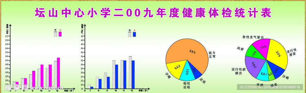 健康体检统计表