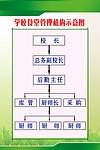 结构示意图