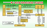 种子质量监督检验工作流程图