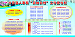 四城同创 宣传栏