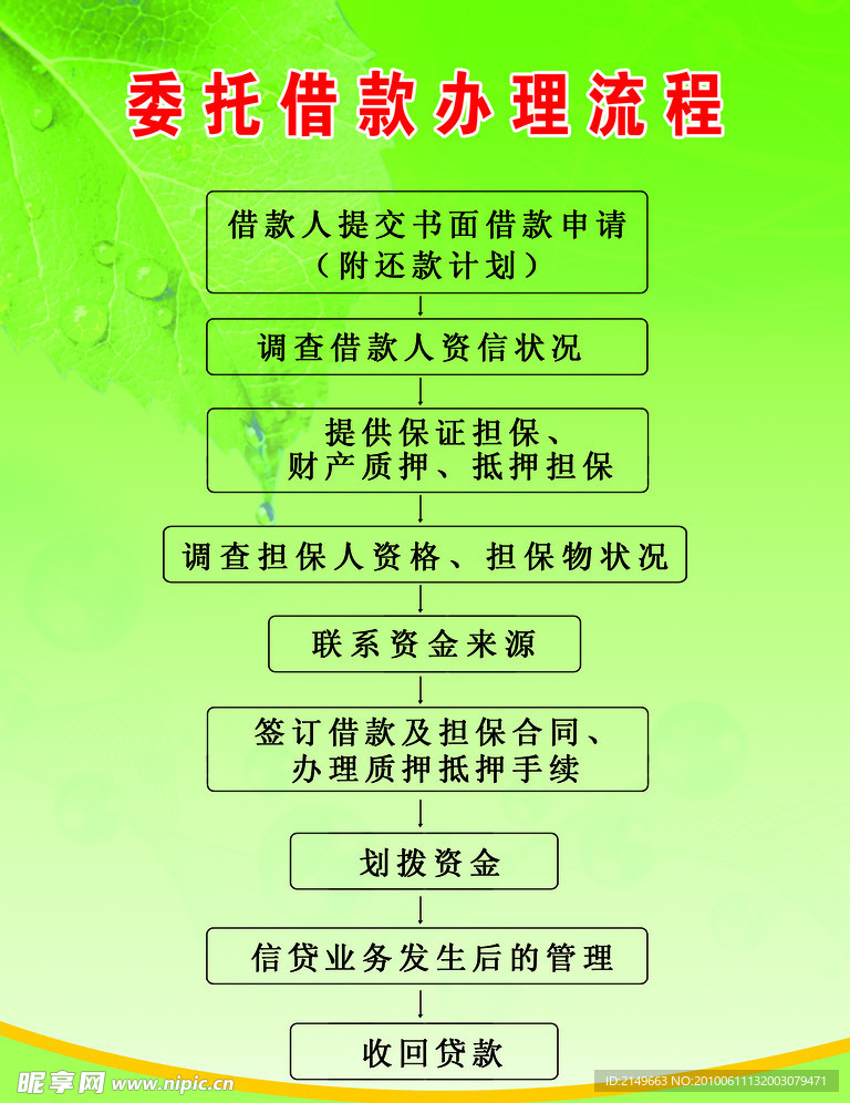 委托借款办理展板