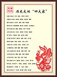 历史文坛四大家
