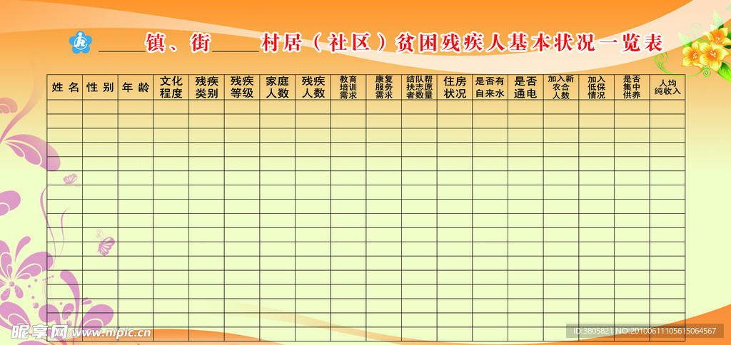 贫困残疾人基本状况一览表