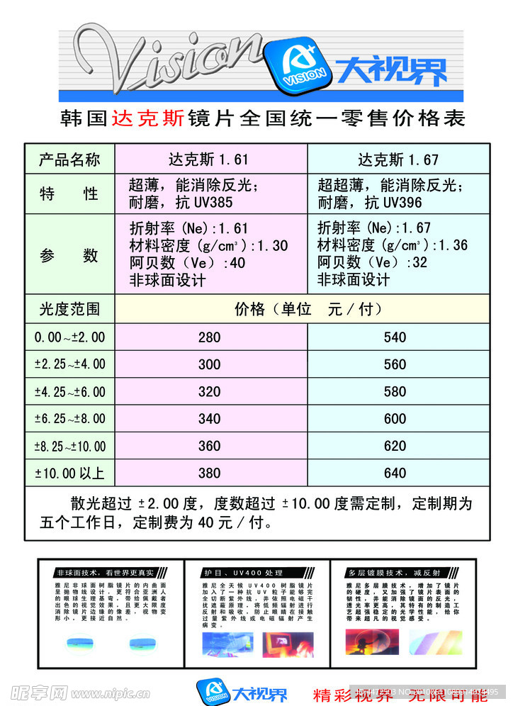 大视界眼镜价目表