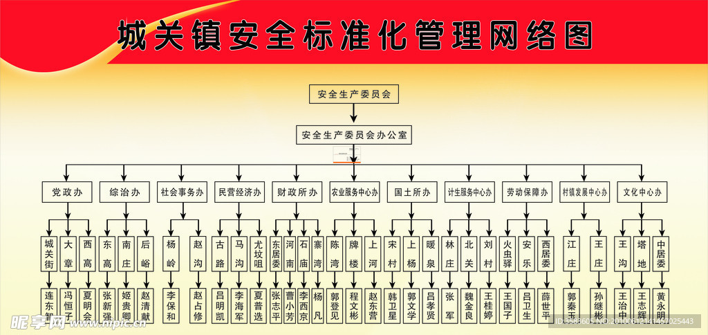 展版模版 版面模版 网络图
