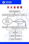 移动制度 制度模版 灭火流程图
