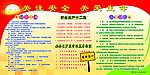 关注安全 关爱生命