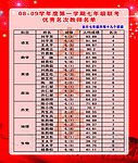 光荣榜