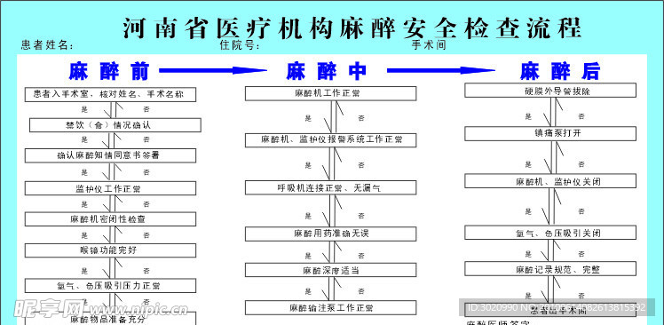 河南省医疗机构麻醉安全检查流程