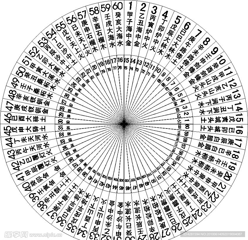 罗经图