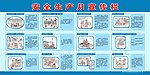安全生产月宣传栏