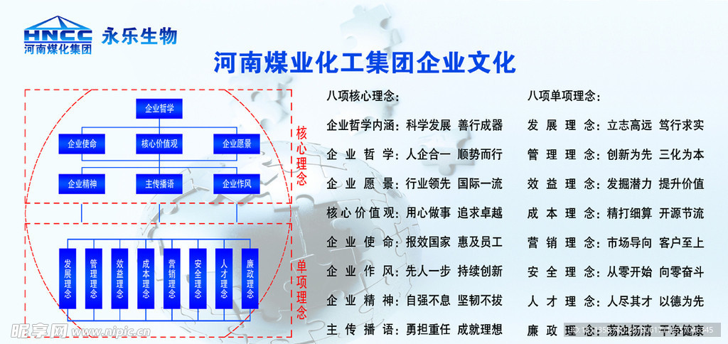 河南煤业化工集团企业文化宣传