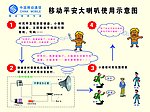 移动示意图 移动模版 移动标志 移动示意图