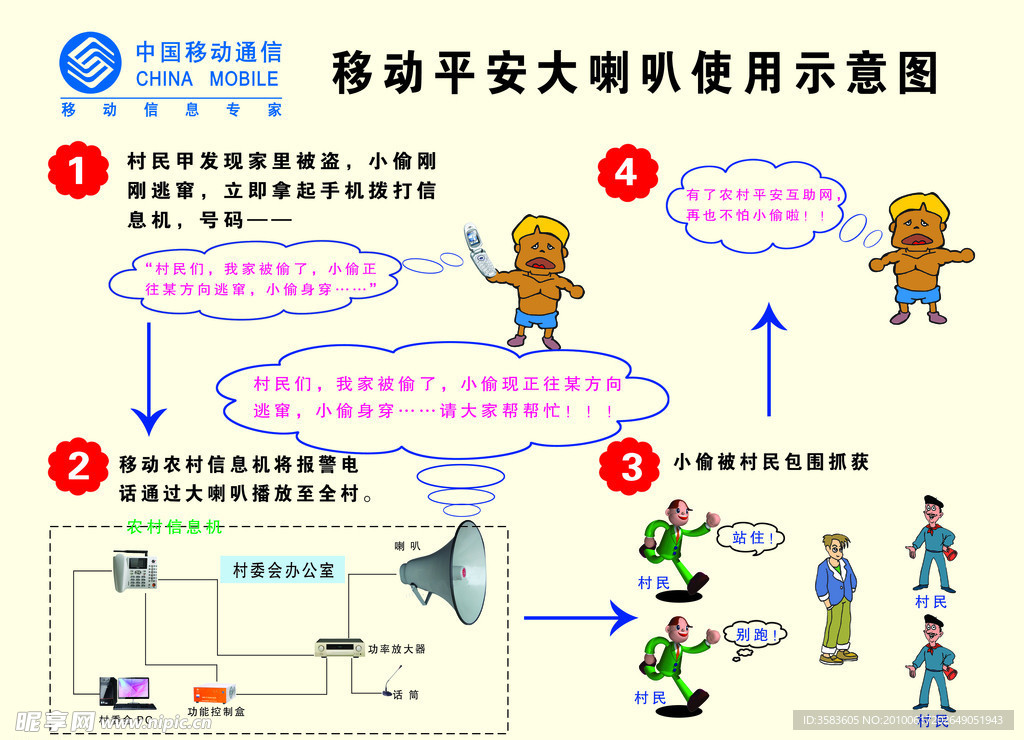 移动示意图 移动模版 移动标志 移动示意图