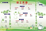 员工天地