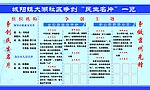 大湖社区民生名片版面