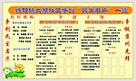 大湖社区民生名片版面