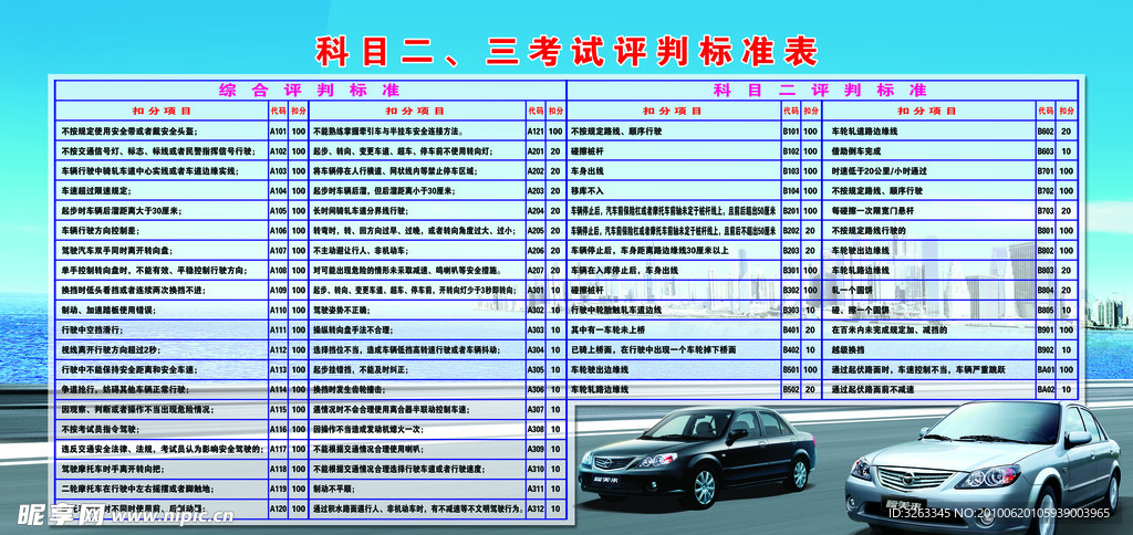 汽车驾照科目评判标准表