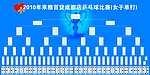 乒乓球晋级表格