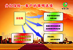 分红保险 客户的精明选择