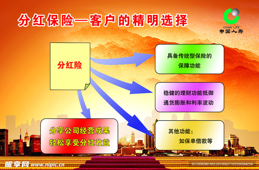 分红保险 客户的精明选择