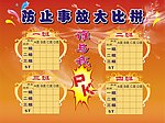 防止事故大比拼
