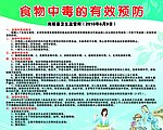 食物中毒的有效预防