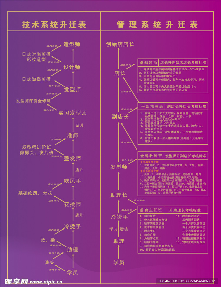 技术管理升迁表