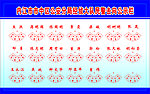 展板 去向 公示栏